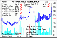 Top Stock Picks