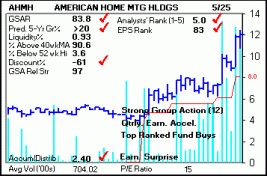 Top Stock Picks