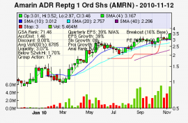 Top Stock Picks