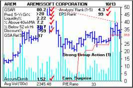 Top Stock Picks