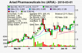 Top Stock Picks