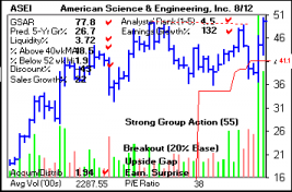 Top Stock Picks