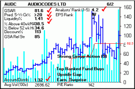 Top Stock Picks