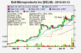 Top Stock Picks