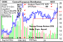 Top Stock Picks