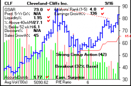 Top Stock Picks