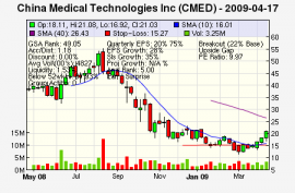 Top Stock Picks