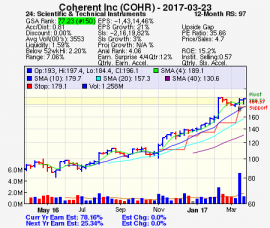 Top Stock Picks