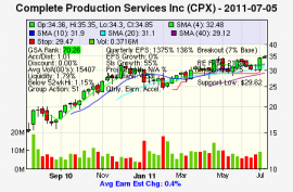 Top Stock Picks