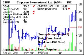 Top Stock Picks