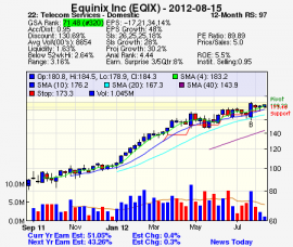 Top Stock Picks