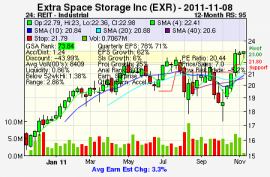 Top Stock Picks