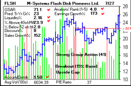 Top Stock Picks