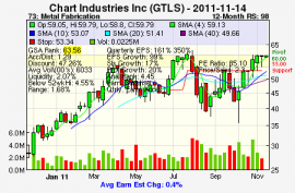 Top Stock Picks