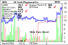 Top Stock Picks