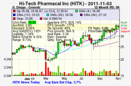 Top Stock Picks