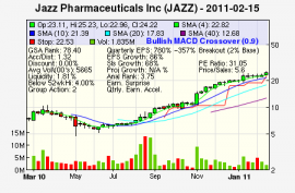 Top Stock Picks