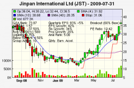 Top Stock Picks