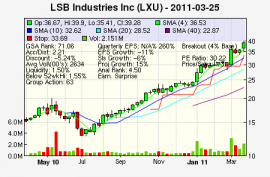 Top Stock Picks