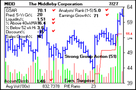 Top Stock Picks