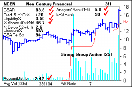 Top Stock Picks