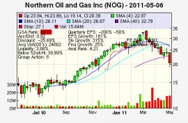 Top Stock Picks