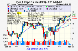 Top Stock Picks