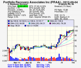 Top Stock Picks