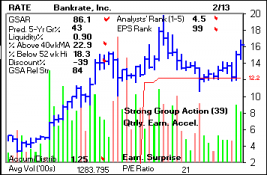 Top Stock Picks