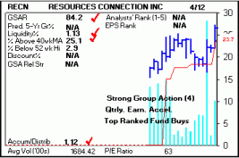 Top Stock Picks