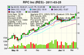 Top Stock Picks