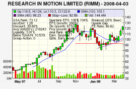 Top Stock Picks