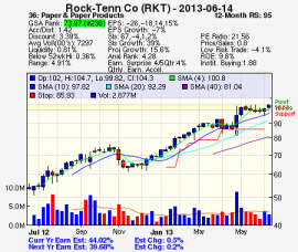 Top Stock Picks