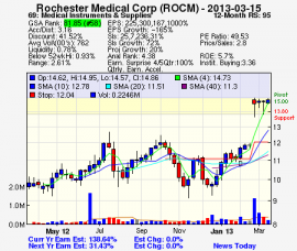 Top Stock Picks