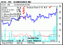 Top Stock Picks