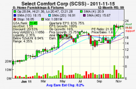 Top Stock Picks