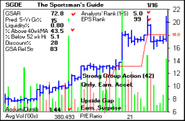 Top Stock Picks