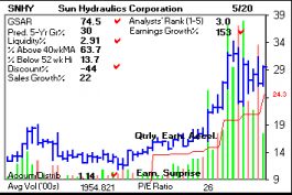 Top Stock Picks