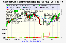 Top Stock Picks