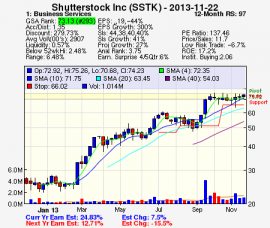 Top Stock Picks