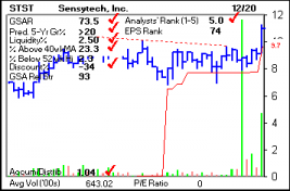 Top Stock Picks