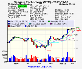 Top Stock Picks