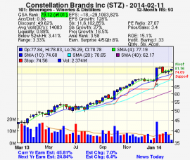 Top Stock Picks