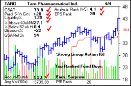 Top Stock Picks