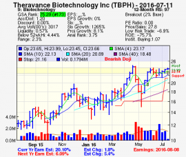 Top Stock Picks