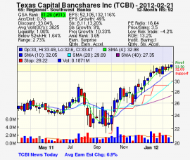 Top Stock Picks