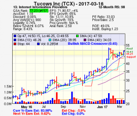 Top Stock Picks