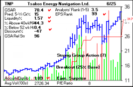 Top Stock Picks