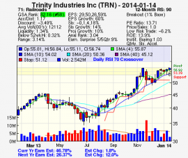 Top Stock Picks