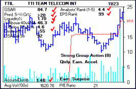 Top Stock Picks